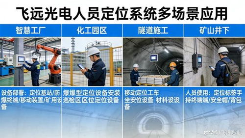選對(duì)廠家，省一半成本 飛遠(yuǎn)光電人員定位系統(tǒng)與信息技術(shù)咨詢(xún)的價(jià)值融合